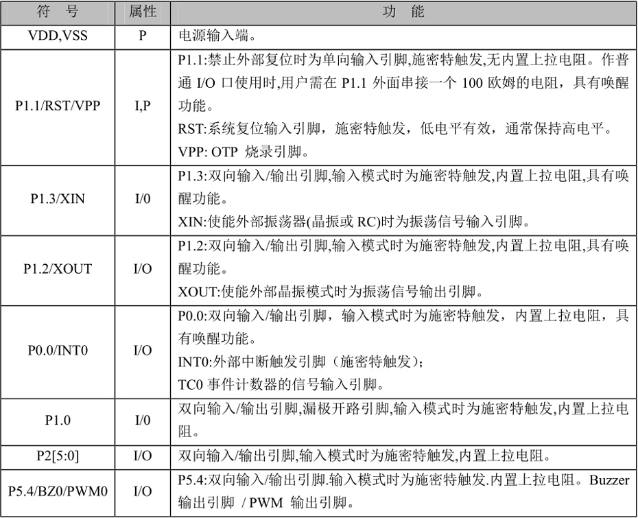 引脚说明及结构原理图.jpg