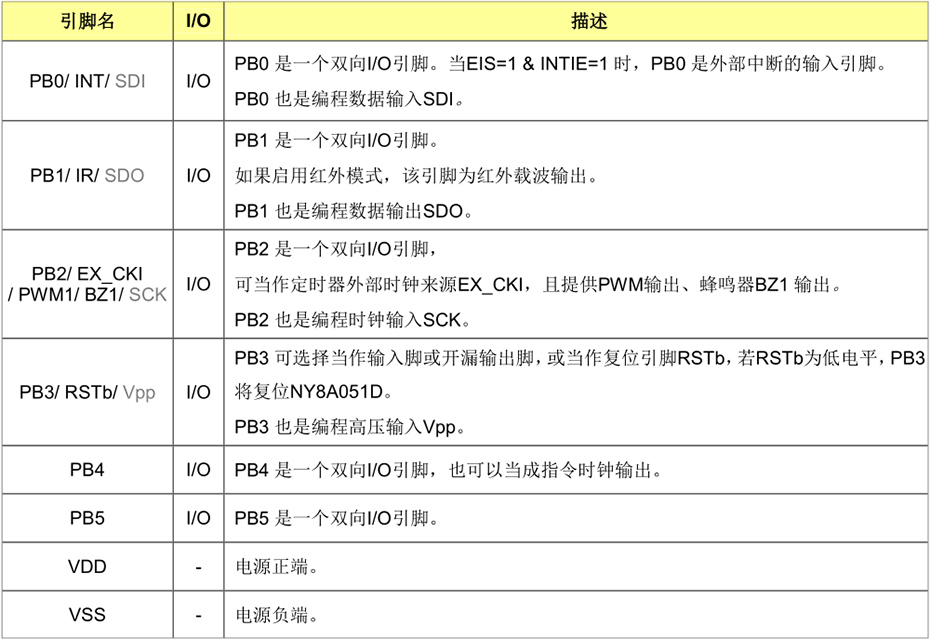 NY8A051D引脚说明.jpg
