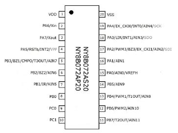 NY8B72A引脚图.jpg